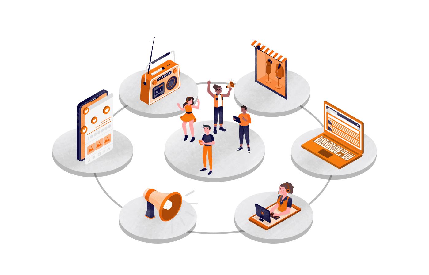 Brand Positioning of the Future